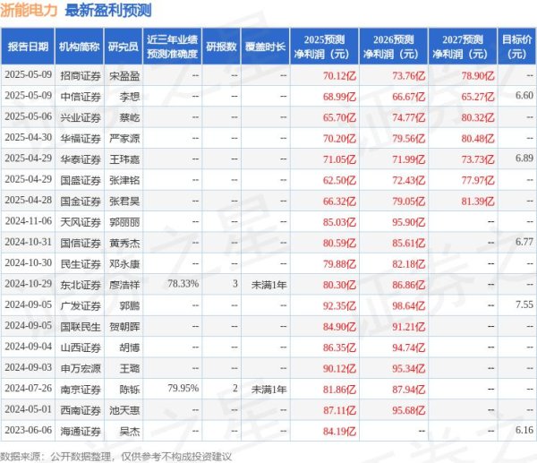 散户股票配资 天风证券：给予浙能电力买入评级